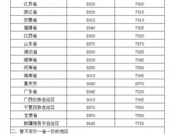 发改委：国内汽、柴油价格每吨分别提高195元和185元