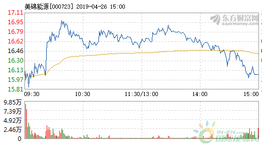 QQ截图20190427192627