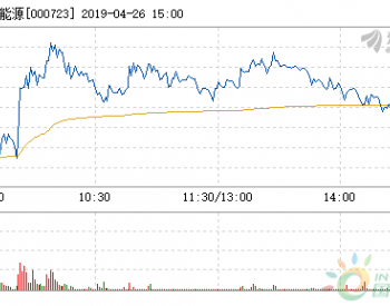 美锦能源4月26日快速反弹