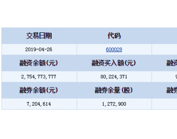 中国石化<em>融资融券</em>信息(04-26)