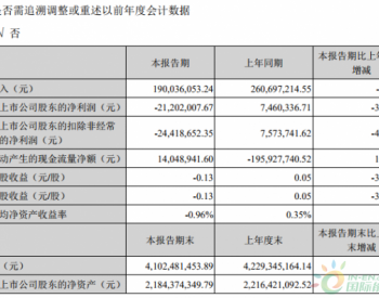 2019年<em>亚玛顿</em>一季度净利大降384.20％