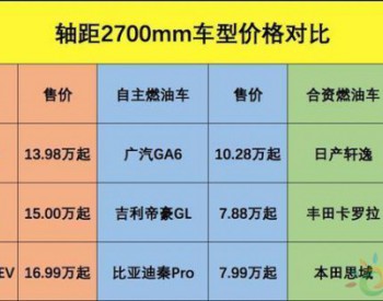 如果不是牌照，有什么原因会让你选择电动汽车？