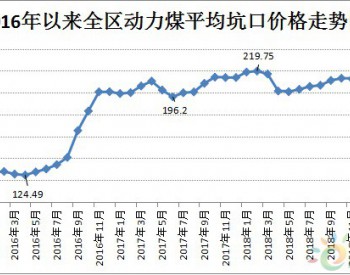 <em>2019年一季度</em>內(nèi)蒙古自治區(qū)煤炭價格小幅上漲
