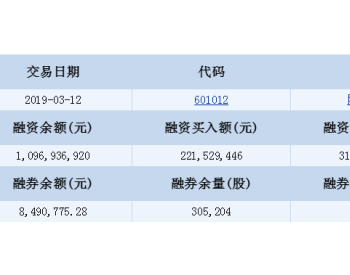 隆基股份融资<em>融券信息</em>(03-12)