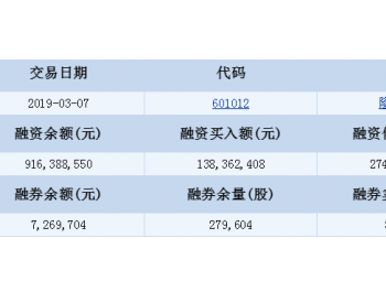 隆基股份<em>融资融券</em>信息(03-07)