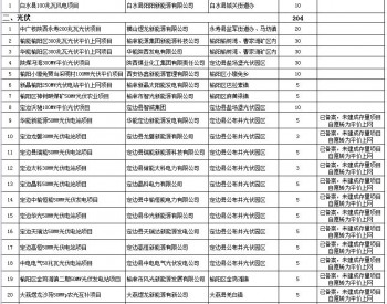 陕西省公布风电、<em>光伏平价上网项目</em>建设名单