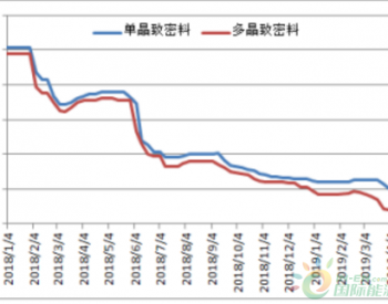 3-4月多晶硅市场述评：企业检修降供应 价格触底再回升