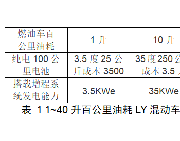 按出行、<em>运送</em>需求配置电动车辆的设计