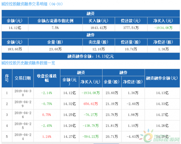 QQ截图20190505120314