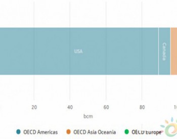 解讀：關鍵天然氣趨勢2018