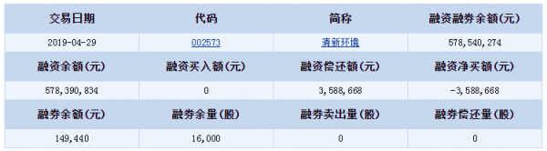 QQ截图20190505143221