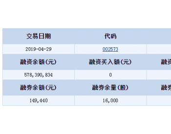 清新环境融资<em>融券信息</em>(04-29)