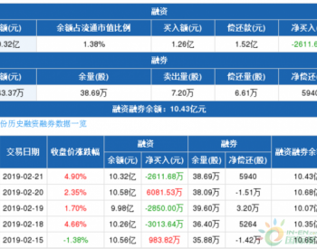 <em>隆基股份</em>：融资净偿还2611.68万元