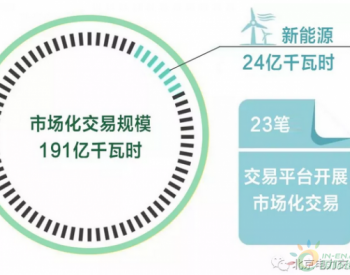 2019年4月<em>北京电力交易中心</em>市场化交易规模191亿千瓦时