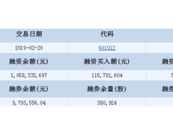 <em>隆基股份</em>融资融券信息(02-20)