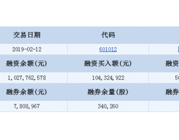 隆基股份<em>融资融券信息</em>(02-12)