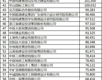 深度盘点：近一年来获得<em>海外光热</em>发电工程订单的中国企业