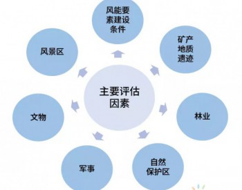 干货丨风电项目开发及<em>内部管理</em>流程