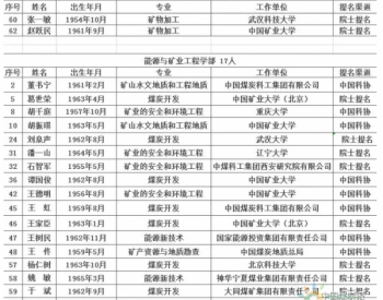 2019年院士增选有效候选人名单公布 涉煤19人