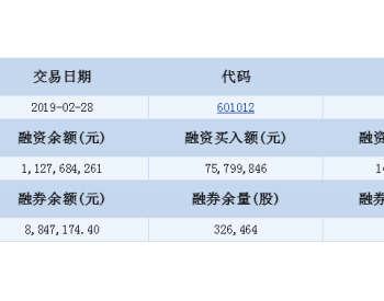 <em>隆基股份</em>融资融券信息(02-28)