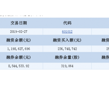 <em>隆基股份</em>融资融券信息(02-27)