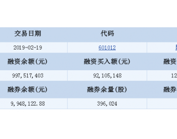 隆基股份融资<em>融券信息</em>(02-19)