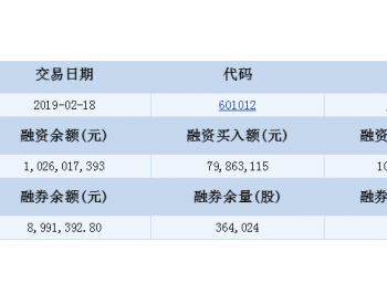 <em>隆基股份</em>融资融券信息(02-18)