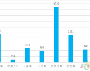 海南完善充电基础设施，2030年<em>拉动</em>电动汽车相关产值2400亿元！