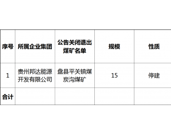 贵州省2019年度拟<em>关闭退出</em>煤矿名单（第七批）