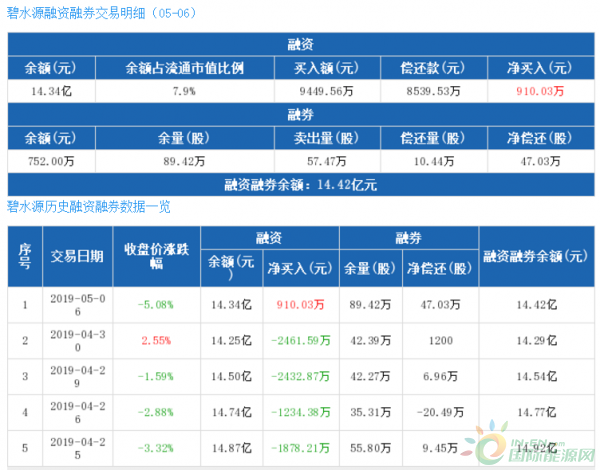 QQ截图20190507133926