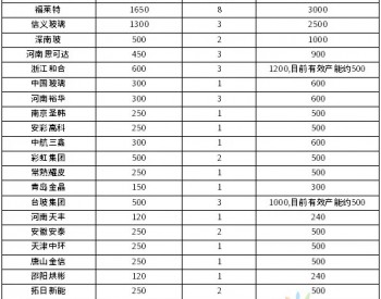 行业格局稳固 光伏玻璃售<em>价稳</em>中有升