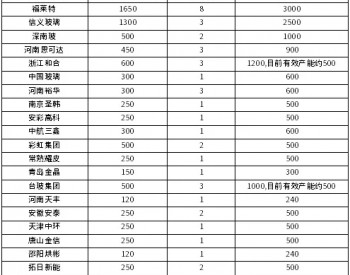 行业格局稳固 光伏玻璃售<em>价稳</em>中有升