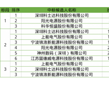 中标 | 阳光电源、上能等入围中国能建2019~2020年光伏<em>逆变器集采</em>候选人名单