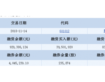 <em>隆基股份</em>融资融券信息(11-14)