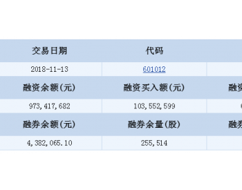 <em>隆基股份</em>融资融券信息(11-13)