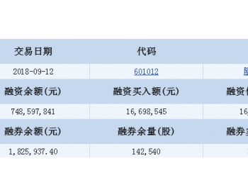 隆基股份融资融券信息(<em>09</em>-12)