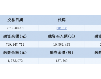 隆基股份融资融券信息(<em>09</em>-10)