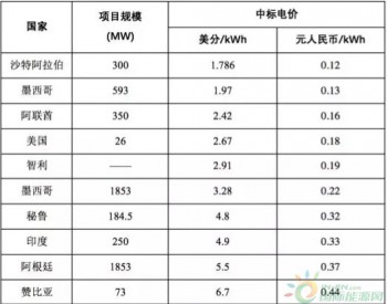 6大理由让人对光伏业充满<em>信心</em>