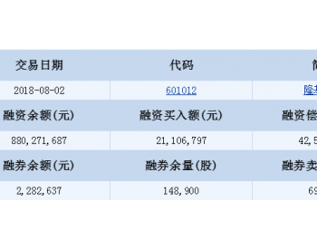 <em>隆基股份</em>融资融券信息(08-02)