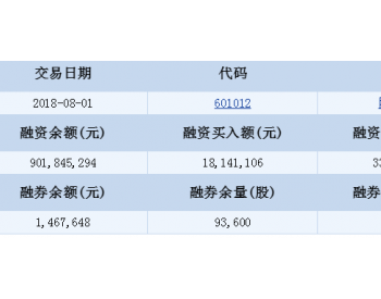 <em>隆基股份</em>融资融券信息(08-01)