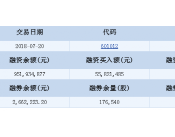 <em>隆基股份</em>融资融券信息(07-20)