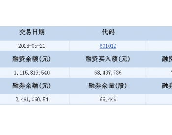 <em>隆基股份</em>融资融券信息(05-21)