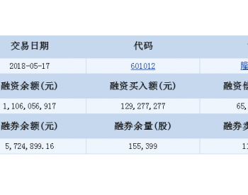 <em>隆基股份</em>融资融券信息(05-17)