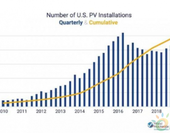 西班牙加速推进45MW光伏项目；美国光伏系统超200万套