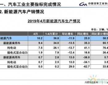 中汽协：2019年4月<em>新能源汽车销售</em>9.7万辆 同比增长18.1%