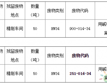 “瑞丰石化燃料生产线拆除及残留<em>危废物处置</em>服务项目”修改通知2