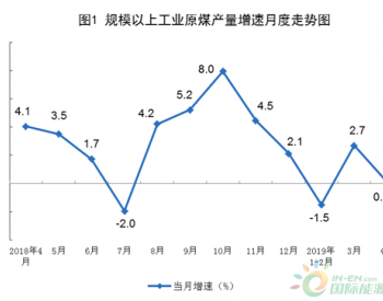 2019年4月全国能源<em>生产情况</em>