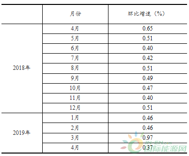 QQ图片20190515112746