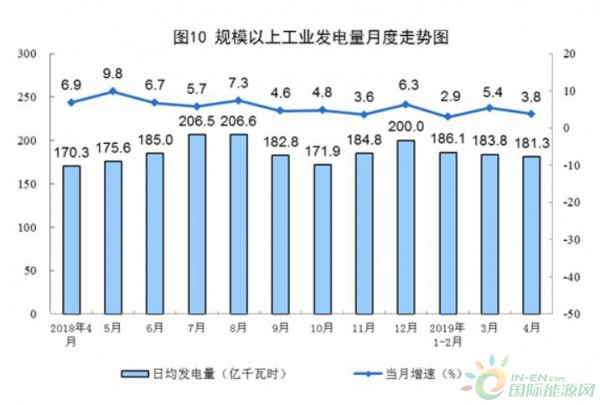 发电量