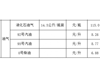 2019年5月17日三亚市液化石<em>油气价格</em>监测周报表